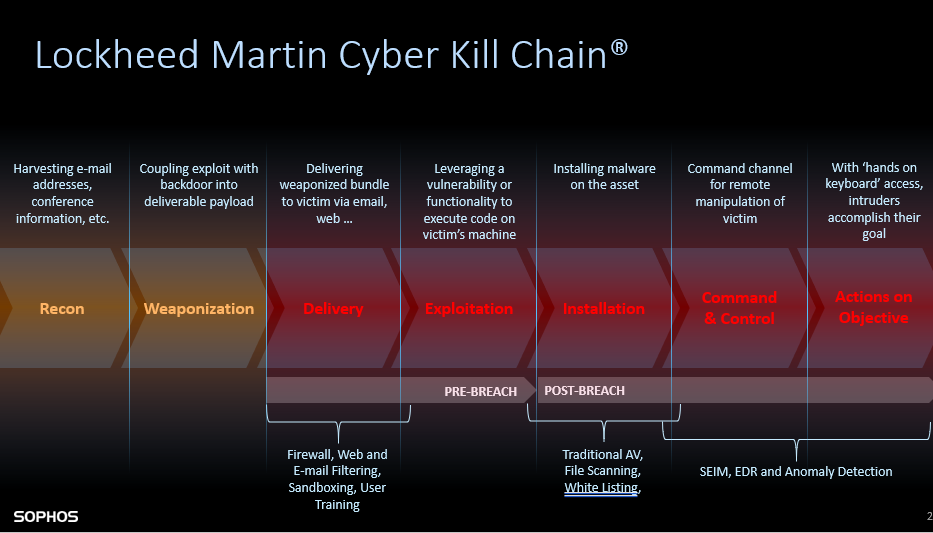 Infosecurity LATAM EDITION