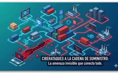 Los ciberataques a la cadena de suministro